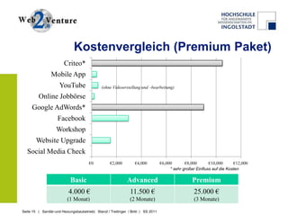 Kostenvergleich (Premium Paket)
                        Criteo*
                 Mobile App
                      YouTube                  (ohne Videoerstellung und –bearbeitung)

         Online Jobbörse
     Google AdWords*
                     Facebook
                    Workshop
        Website Upgrade
  Social Media Check
                                       €0           €2,000        €4,000           €6,000       €8,000       €10,000      €12,000
                                                                                        * sehr großer Einfluss auf die Kosten

                            Basic                             Advanced                             Premium
                           4.000 €                              11.500 €                            25.000 €
                          (1 Monat)                             (2 Monate)                          (3 Monate)

Seite 15 | Sanitär-und Heizungsbaubetrieb| Stanzl / Treitinger / Birkl | SS 2011
 