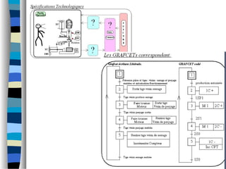 Présentation grafcet