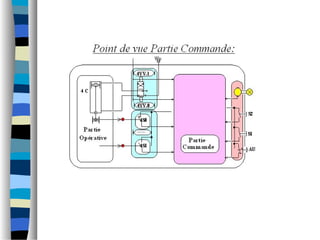 Présentation grafcet