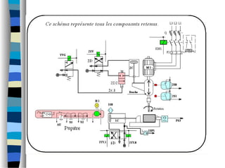 Présentation grafcet