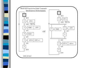 Présentation grafcet