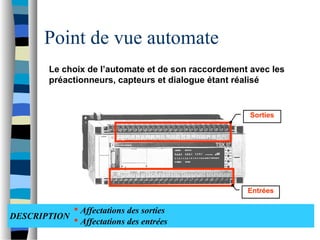 Point de vue automate
Le choix de l’automate et de son raccordement avec les
préactionneurs, capteurs et dialogue étant réalisé
 Affectations des sorties
 Affectations des entrées
DESCRIPTION
Sorties
Entrées
 