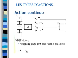 LES TYPES D’ACTIONS
 