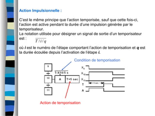 Action Impulsionnelle :
C’est le même principe que l’action temporisée, sauf que cette fois-ci,
l’action est active pendant la durée d’une impulsion générée par le
temporisateur.
La notation utilisée pour désigner un signal de sortie d’un temporisateur
est :
où i est le numéro de l’étape comportant l’action de temporisation et q est
la durée écoulée depuis l’activation de l’étape i.
qiT //
Action de temporisation
Condition de temporisation
 