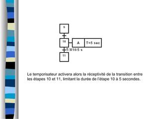 Le temporisateur activera alors la réceptivité de la transition entre
les étapes 10 et 11, limitant la durée de l’étape 10 à 5 secondes.
 