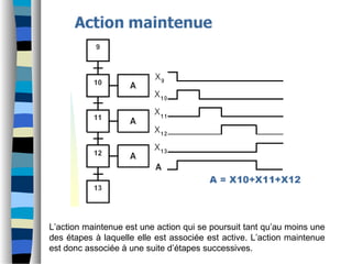 L’action maintenue est une action qui se poursuit tant qu’au moins une
des étapes à laquelle elle est associée est active. L’action maintenue
est donc associée à une suite d’étapes successives.
 