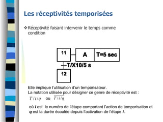 qiT // qiT //
Elle implique l’utilisation d’un temporisateur.
La notation utilisée pour désigner ce genre de réceptivité est :
ou
où i est le numéro de l’étape comportant l’action de temporisation et
q est la durée écoulée depuis l’activation de l’étape i.
 