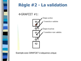 Exemple avec GRAFCET à séquence unique
 