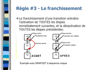 Exemple avec GRAFCET à séquence unique
 