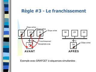 Exemple avec GRAFCET à séquences simultanées
 