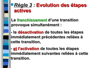 Règle 3 : Evolution des étapesEvolution des étapes
activesactives
LeLe franchissementfranchissement d’une transitiond’une transition
provoque simultanément :provoque simultanément :
- la- la désactivationdésactivation de toutes les étapesde toutes les étapes
immédiatement précédentes reliées àimmédiatement précédentes reliées à
cette transition,cette transition,
-- etet l’activationl’activation de toutes les étapesde toutes les étapes
immédiatement suivantes reliées à cetteimmédiatement suivantes reliées à cette
transitiontransition.
 