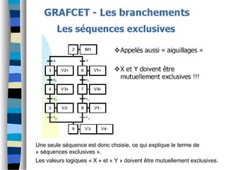 Une seule séquence est donc choisie, ce qui explique le terme de
« séquences exclusives ».
Les valeurs logiques « X » et « Y » doivent être mutuellement exclusives.
 