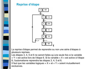 Reprise d’étape
La reprise d’étape permet de reprendre ou non une série d’étapes à
plusieurs reprises.
Les étapes 3, 4, 5 et 6 ne seront faites qu’une seule fois si la variable
« Y » est active lors de l’étape 6. Si la variable « X » est active à l’étape
6, l’automatisme reprendra les étapes 3, 4, 5 et 6.
Il faut que les variables logiques « X » et « Y » soient mutuellement
exclusives.
 