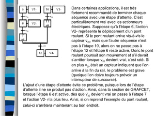 Dans certaines applications, il est très
fortement recommandé de terminer chaque
séquence avec une étape d’attente. C’est
particulièrement vrai avec les actionneurs
électriques. Supposez qu’à l’étape 6, l’action
V2- représente le déplacement d’un pont
roulant. Si le pont roulant arrive vis-à-vis le
capteur v20, mais que l’autre séquence n’est
pas à l’étape 10, alors on ne passe pas à
l’étape 12 et l’étape 6 reste active. Donc le pont
roulant poursuit son mouvement et s’il devait
s’arrêter lorsque v20 devient vrai, c’est raté. Si
en plus v20 était un capteur indiquant que l’on
arrive à la fin du rail, le problème est grave
(quoique l’on doive toujours prévoir un
interrupteur de surcourse).
L’ajout d’une étape d’attente évite ce problème, puisque lors de l’étape
d’attente il ne se produit pas d’action. Ainsi, dans la section de GRAFCET,
lorsque l’étape 6 est active, dès que v20 devient vrai on passe à l’étape 7
et l’action V2- n’a plus lieu. Ainsi, si on reprend l’exemple du pont roulant,
celui-ci s’arrêtera maintenant au bon endroit.
 