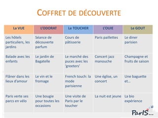 COFFRET DE DÉCOUVERTE
     La VUE            L’ODORAT         Le TOUCHER          L’OUIE            Le GOUT

Les hôtels          Séance de         Cours de         Paris paillettes   Le diner
particuliers, les   découverte        pâtisserie                          parisien
jardins             parfum

Balade avec les     Le jardin de      Le marché des    Concert jazz       Champagne et
enfants             Bagatelle         puces avec les   manouche           fruits de saison
                                      ‘greeters’

Flâner dans les     Le vin et le      French touch: la Une église, un     Une baguette
lieux d’amour       fromage           mode             concert            et…
                                      parisienne

Paris verte ses     Une bougie        Une visite de    La nuit est jeune La bio
parcs en vélo       pour toutes les   Paris par le                       expérience
                    occasions         toucher
 