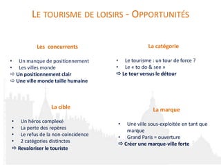 LE TOURISME DE LOISIRS - OPPORTUNITÉS

          Les concurrents                       La catégorie

• Un manque de positionnement      • Le tourisme : un tour de force ?
• Les villes monde                 • Le « to do & see »
 Un positionnement clair           Le tour versus le détour
 Une ville monde taille humaine



                La cible                          La marque
• Un héros complexé                •  Une ville sous-exploitée en tant que
• La perte des repères                marque
• Le refus de la non-coïncidence   • Grand Paris = ouverture
• 2 catégories distinctes
                                    Créer une marque-ville forte
 Revaloriser le touriste
 
