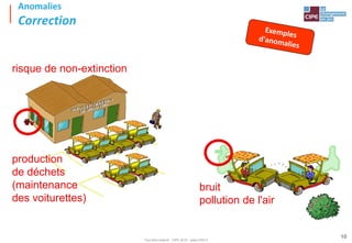 Tout droit réservé - CIPE 2015 - www.CIPE.fr
10
Anomalies
Correction
bruit
pollution de l'air
risque de non-extinction
production
de déchets
(maintenance
des voiturettes)
 