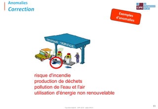 Tout droit réservé - CIPE 2015 - www.CIPE.fr
11
Anomalies
Correction
risque d'incendie
production de déchets
pollution de l'eau et l'air
utilisation d'énergie non renouvelable
 
