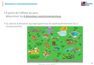 Tout droit réservé - CIPE 2015 - www.CIPE.fr
19
Domaines environnementaux
• À partir de l'affiche du parc,
déterminer les 6 domaines environnementaux
• Ce sont les 6 domaines qui regroupent tous les dysfonctionnements liés à
l'environnement
 