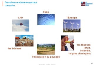 Tout droit réservé - CIPE 2015 - www.CIPE.fr
20
Domaines environnementaux
correction
l'Eau
l'Air l'Énergie
les Déchets
les Risques
(bruit,
incendie,
risques chimiques)
l'Intégration au paysage
 
