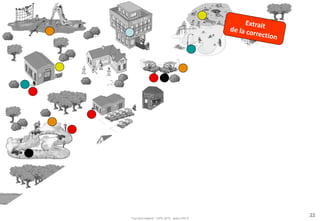 Tout droit réservé - CIPE 2015 - www.CIPE.fr
22
 