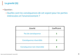 30
Green, le jeu de l'environnement®, un jeu du CIPE
• Question :
–Quelles sont les conséquences de cet aspect pour les parties
intéressées et l'environnement ?
La gravité (G)
Gravité Coefficient
Pas de conséquence 1
Conséquence réversible 2
Conséquence non réversible 3
 