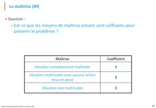 31
Green, le jeu de l'environnement®, un jeu du CIPE
• Question :
–Est-ce que les moyens de maîtrise actuels sont suffisants pour
prévenir le problème ?
La maîtrise (M)
Maîtrise Coefficient
Situation complètement maîtrisée 1
Situation maîtrisable mais aucune action
mise en place
2
Situation non maîtrisable 3
 