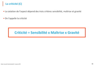 32
Green, le jeu de l'environnement®, un jeu du CIPE
• La cotation de l'aspect dépend des trois critères sensibilité, maîtrise et gravité
• On l'appelle la criticité
La criticité (C)
Criticité = Sensibilité x Maîtrise x Gravité
 