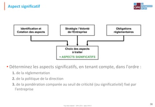 Tout droit réservé - CIPE 2015 - www.CIPE.fr
36
Aspect significatif
• Déterminez les aspects significatifs, en tenant compte, dans l'ordre :
1. de la réglementation
2. de la politique de la direction
3. de la pondération comparée au seuil de criticité (ou significativité) fixé par
l'entreprise
Stratégie / Volonté
de l'Entreprise
Obligations
réglementaires
Identification et
Cotation des aspects
Choix des aspects
à traiter
= ASPECTS SIGNIFICATIFS
 