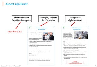 37
Green, le jeu de l'environnement®, un jeu du CIPE
Aspect significatif
Stratégie / Volonté
de l'Entreprise
Obligations
réglementaires
Identification et
Cotation des aspects
seuil fixé à 12
Green, le jeu de l'Environnement® - Un jeu du CIPE, Paris - Tous droits réservés
La Direction de Green'Parc s'engage dans la
mise en place d'un Système de Management
Environnemental selon la norme ISO 14001.
L'entreprise s'engage notamment à mettre en
place les mesures nécessaires pour :
Une politique fixant les objectifs précis de la direction en matière
d'environnement sera écrite et vous sera communiquée ultérieurement.
➢ Respecter les exigences réglementaires et autres qui lui sont applicables en
matière d'Environnement
➢ Prévenir toute source de pollution
➢ Satisfaire nos clients, les riverains de la commune, l'ensemble du personnel et
les autres parties intéressées
L'entreprise s'engage à améliorer ses performances environnementales,
notamment en ce qui concerne :
➢ l'eau
➢ la Maîtrise du risque incendie
Stratégie de la Direction
de Green'Parc
doc 15
Green, le jeu de l'Environnement® - Un jeu du CIPE, Paris - Tous droits réservés
Après avoir déterminé les textes
réglementaires en matière
d'environnement applicables à
Green'Parc et les avoir analysés, le
Responsable Environnement de
Green'Parc a recensé des aspects
sur lesquels Green'Parc n'est pas
en conformité.
Il s'agit :
ATTENTION
il ne s'agit, en aucun cas,
d'un extrait réel de la réglementation française
➢ d'un mélange des Déchets toxiques et des Déchets Industriels Banals.
➢ d'un manque de mesure de prévention afin d'éviter les conséquences sur l'air,
les cours d'eau et le sol dans le cas de déversement de produits polluants.
➢ du plan local d'urbanisme qui prévoit des constructions de moins de 15 m de
hauteur et des matériaux en bois, pierre, granite.
➢ de la non préservation de monuments historiques.
➢ des méthodes de collecte des déchets toxiques qui ne prend pas en compte la
pollution du sol et de l'eau.
➢ de la non conservation du matériel incendie dans un état approprié à son
utilisation.
➢ d'un manque de mesure de protection et de lutte contre l'incendie à proximité
d'une station service.
Veille réglementaire
de Green'Parc
doc 16
 