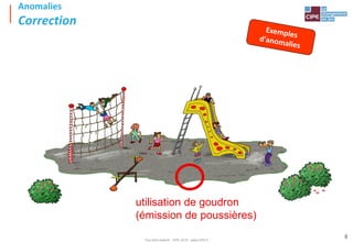 Tout droit réservé - CIPE 2015 - www.CIPE.fr
8
Anomalies
Correction
utilisation de goudron
(émission de poussières)
 