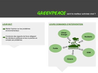 G                                                                     est-il le meilleur activiste viral ?




LEUR BUT                                           LEURS DOMAINES D'INTERVENTION

    Alerter l'opinion sur les problèmes
    environnementaux
                                                               Climat -
                                                               Energie
    Construire des rapports de force obligeant                                              Nucléaire
    les décideurs politiques et éco à prendre en
    compte ces problèmes.




                                                      Forêts

                                                                                              OGM


                                                                          Océans
 