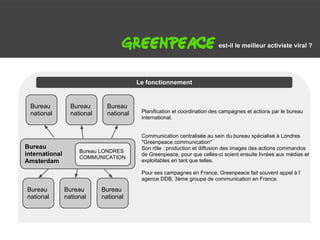 G                                                                              est-il le meilleur activiste viral ?




                                              Le fonctionnement


     Bureau           Bureau       Bureau
     national         national     national    Planification et coordination des campagnes et actions par le bureau
                                               international.

                                              Bureau national
                                               Communication centralisée au sein du bureau spécialisé à Londres
                                               "Greenpeace communication"
    Bureau                                     Son rôle : production et diffusion des images des actions commandos
                         Bureau LONDRES
    international                              de Greenpeace, pour que celles-ci soient ensuite livrées aux médias et
                         COMMUNICATION
    Amsterdam                                  exploitables en tant que telles.

                                               Pour ses campagnes en France, Greenpeace fait souvent appel à l’
                                               agence DDB, 3ème groupe de communication en France.

    Bureau          Bureau       Bureau
    national        national     national
 