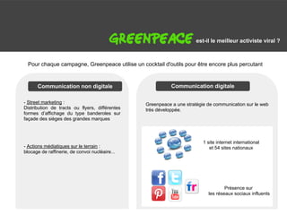 G                                                                         est-il le meilleur activiste viral ?



      Pour chaque campagne, Greenpeace utilise un cocktail d'outils pour être encore plus percutant


          Communication non digitale                           Communication digitale

    - Street marketing :                            Greenpeace a une stratégie de communication sur le web
    Distribution de tracts ou flyers, différentes   très développée.
    formes d’affichage du type banderoles sur
    façade des sièges des grandes marques



                                                                             1 site internet international
    - Actions médiatiques sur le terrain :                                      et 54 sites nationaux
    blocage de raffinerie, de convoi nucléaire...




                                                                                       Présence sur
                                                                               les réseaux sociaux influents
 