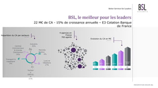 Présentation du Groupe BSL | PPTX