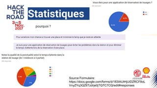 Statistiques
Source Formulaire:
https://docs.google.com/forms/d/183IAUtHjUiDZRCF8oL
VnyZYq3QZ6Tzdrje0jTQTC7CQ/edit#responses
 