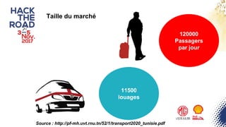 Taille du marché
Source : http://pf-mh.uvt.rnu.tn/52/1/transport2020_tunisie.pdf
120000
Passagers
par jour
11500
louages
 