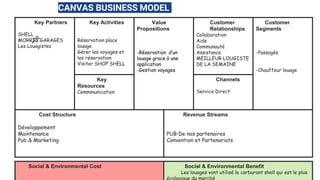 CANVAS BUSINESS MODEL
Key Partners
SHELL
MORRIS GARAGES
Les Louagistes
Key Activities
Réservation place
louage
Gérer les voyages et
les réservation
Visiter SHOP SHELL
Value
Propositions
-Réservation d’un
louage grace à une
application
-Gestion voyages
Customer
Relationships
Collaboration
Aide
Communauté
Assistance
MEILLEUR LOUGISTE
DE LA SEMAINE
Customer
Segments
-Passagés
-Chauffeur louage
Key
Resources
Commmunication
Channels
Service Direct
Cost Structure
Développement
Maintenance
Pub & Marketing
Revenue Streams
PUB De nos partenaires
Convention et Partenariats
Social & Environmental Cost Social & Environmental Benefit
Les louages vont utilisé le carburant shell qui est le plus
écologique du marché
 