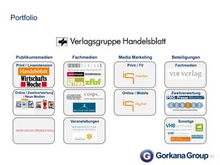 Portfolio

Publikumsmedien

Fachmedien

Media Marketing

Beteiligungen

Print / Lineextension

Print / TV

Fachmedien

Online / Zweitverwertung
/ Neue Medien

Online / Mobile

Zweitverwertung

Veranstaltungen

Sonstige

23

 