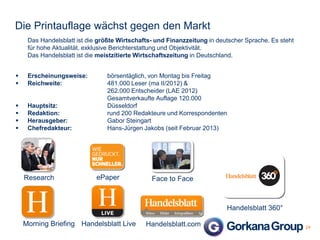 Die Printauflage wächst gegen den Markt
Das Handelsblatt ist die größte Wirtschafts- und Finanzzeitung in deutscher Sprache. Es steht
für hohe Aktualität, exklusive Berichterstattung und Objektivität.
Das Handelsblatt ist die meistzitierte Wirtschaftszeitung in Deutschland.



Erscheinungsweise:
Reichweite:






Hauptsitz:
Redaktion:
Herausgeber:
Chefredakteur:

Research

börsentäglich, von Montag bis Freitag
481.000 Leser (ma II/2012) &
262.000 Entscheider (LAE 2012)
Gesamtverkaufte Auflage 120.000
Düsseldorf
rund 200 Redakteure und Korrespondenten
Gabor Steingart
Hans-Jürgen Jakobs (seit Februar 2013)

ePaper

Face to Face

Handelsblatt 360°
Morning Briefing Handelsblatt Live

Handelsblatt.com

24

 