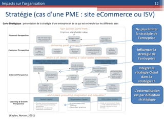 Stratégie (cas d'une PME : site eCommerce ou ISV) L'externalisation est par définition stratégique Ne plus limiter la stratégie de l'entreprise Intégrer la stratégie Cloud dans la stratégie IT Influencer la stratégie de l'entreprise (Kaplan, Norton, 2001) Carte Stratégique  : présentation de la stratégie d'une entreprise et de ce qui est recherché sur les différents axes Impacts sur l'organisation 