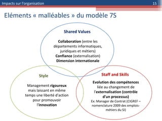 Eléments « malléables » du modèle 7S Management  rigoureux  mais laissant en même temps une liberté d'action pour promouvoir l' innovation Collaboration  (entre les départements informatiques, juridiques et métiers) Confiance  (externalisation) Dimension internationale Shared Values Style Staff and Skills Evolution des compétences  liée au changement de l' externalisation (contrôle d'un processus) Ex: Manager de Contrat (CIGREF – nomenclature 2009 des emplois-métiers du SI) Impacts sur l'organisation 