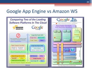 Google App Engine vs Amazon WS 