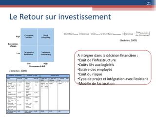 Le Retour sur investissement A intégrer dans la décision financière : Coût de l'infrastructure Coûts liés aux logiciels Salaire des employés Coût du risque Type de projet et intégration avec l'existant Modèle de facturation (Forrester, 2009) (Berkeley, 2009) 