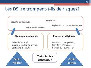 Les DSI se trompent-t-ils de risques? Sécurité et vie privée Conformité Legislation et contractualisation Maturité du modèle Risques opérationnels Risques stratégiques Failles de sécurité, Mauvaise qualité de service, Continuité d’activité  Gestion du changement, Transferts d’emplois, Gestion du Fournisseur Maturité des processus ? Coûts visibles Coûts cachés 