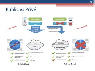 Public vs Privé 