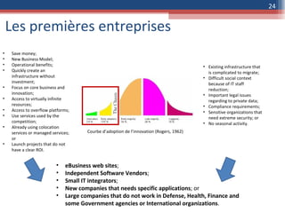 Les premières entreprises Save money; New Business Model; Operational benefits; Quickly create an infrastructure without investment; Focus on core business and innovation; Access to virtually infinite resources; Access to overflow platforms; Use services used by the competition; Already using colocation services or managed services; or Launch projects that do not have a clear ROI. Courbe d’adoption de l’innovation (Rogers, 1962) Existing infrastructure that is complicated to migrate; Difficult social context because of IT staff reduction; Important legal issues regarding to private data; Compliance requirements; Sensitive organizations that need extreme security; or No seasonal activity. eBusiness web sites ; Independent Software Vendors ; Small IT integrators ; New companies that needs specific applications ; or Large companies that do not work in Defense, Health, Finance and some Government agencies or International organizations . 