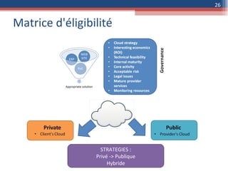 Matrice d'éligibilité STRATEGIES : Privé -> Publique Hybride 