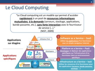 Le Cloud Computing “ Le Cloud computing est un modèle qui permet d’accéder  rapidement  à un pool de  ressources informatiques   mutualisées ,  à la demande  (serveurs, stockage, applications, bande passante, etc.),  sans forte interaction   avec le fournisseur de service […].”  (NIST, 2009) Infrastructure as a Service – IaaS Utiliser les ressources d’un fournisseur pour des applications ( serveurs, bande passante, stockage , …) Platform as a Service – PaaS Développer  et déployer des applications spécifiques sur l’infrastructure d’un fournisseur dans un environnement spécifique Software as a Service – SaaS Utiliser  les applications  d’un fournisseur avec un simple navigateur internet Utilisateur final Développeur Architecte Applications sur étagère Applications spécifiques 1 2 3 