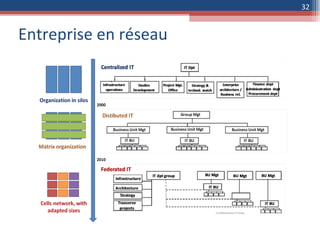 Entreprise en réseau 